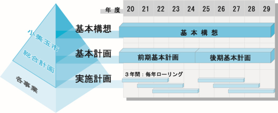 小美玉市総合計画後期基本計画（素案）