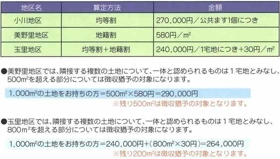 受益者負担金の算定方法の画像