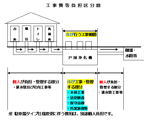 工事費等負担区分の画像