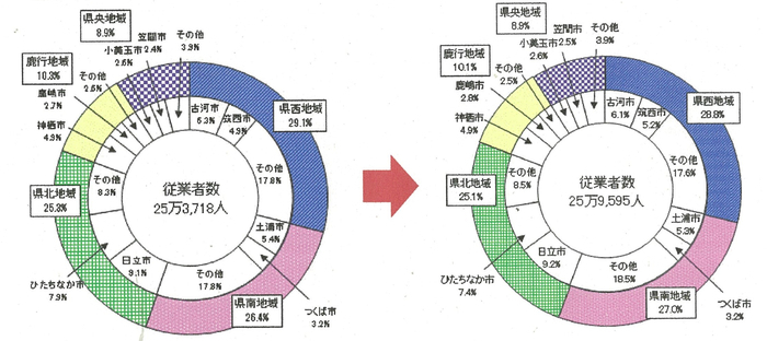 工業統計調査の画像