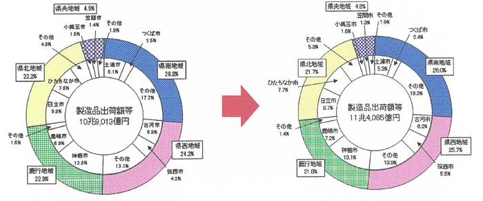 工業統計調査の画像