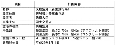 茨城空港の設備概要の表 茨城空港の設備概要の表