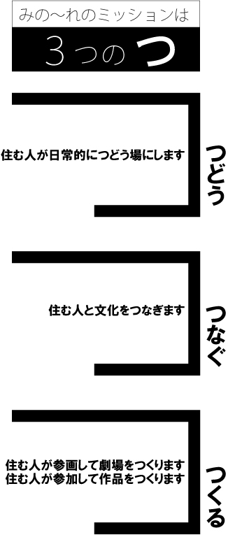 みの～れのミッション「3つのつ」