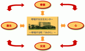 「みの～れ」にこめられた想い