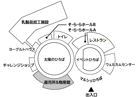 直売所と物産館の位置の地図