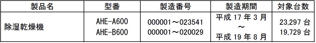 タイガー魔法瓶