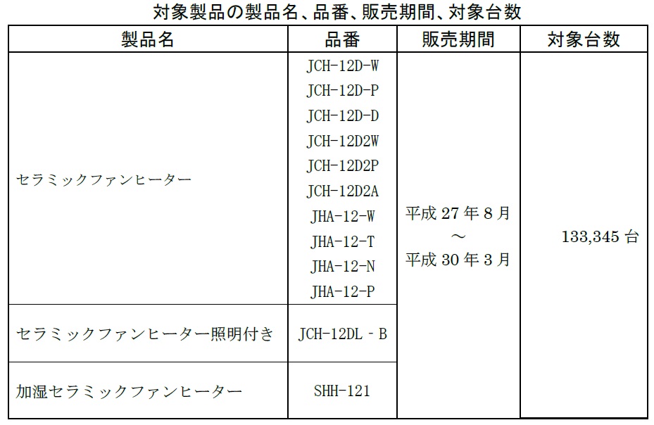 対象製品の概要