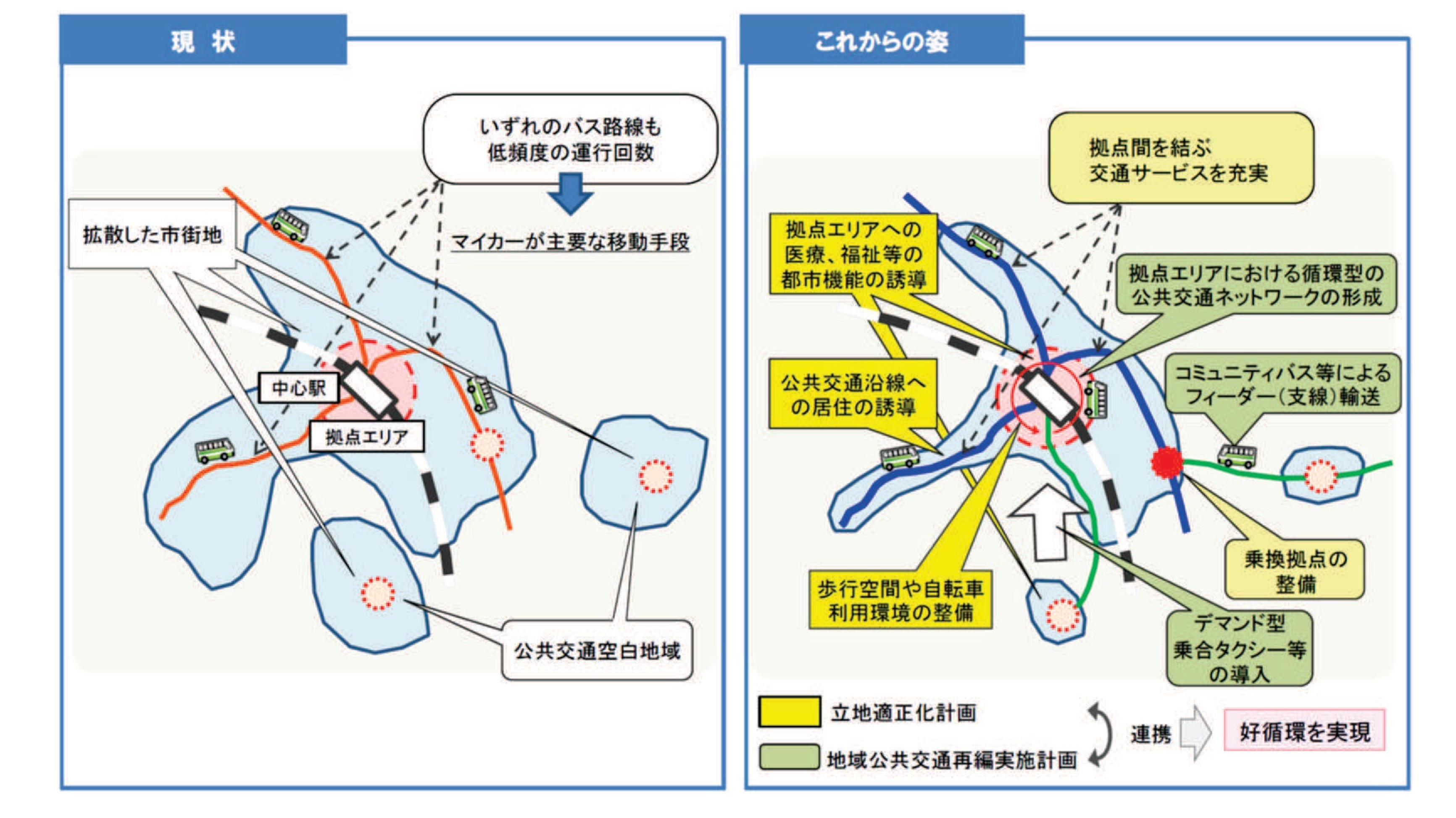 立地適正化計画制度のイメージ