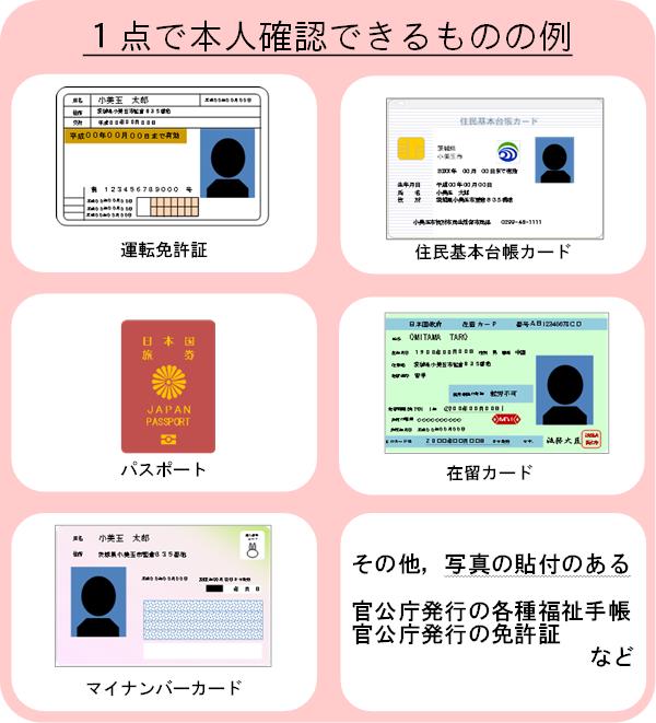 1点で本人確認できる書類