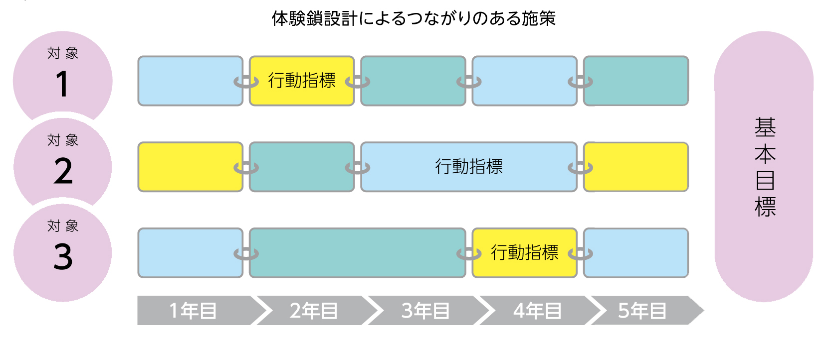 【概要版】小美玉市総合戦略