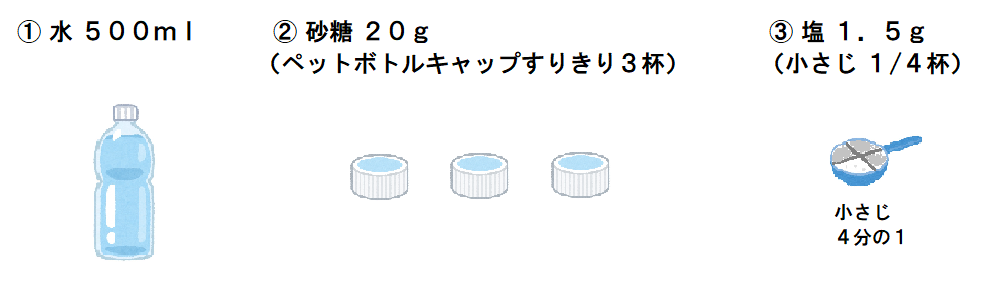 経口補水液材料