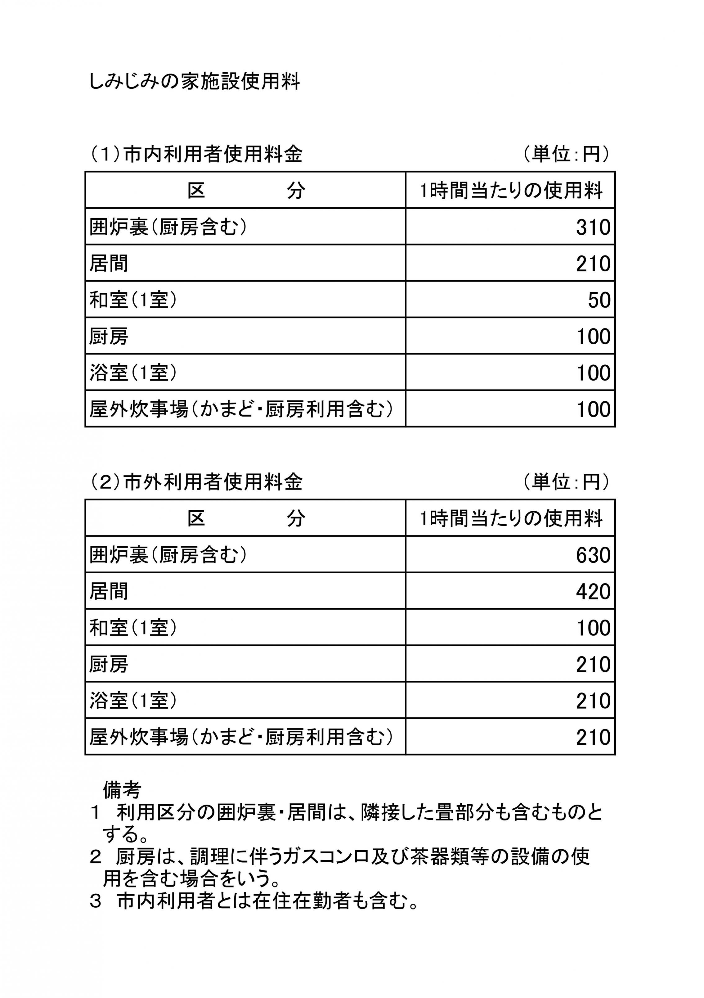 しみじみの家使用料