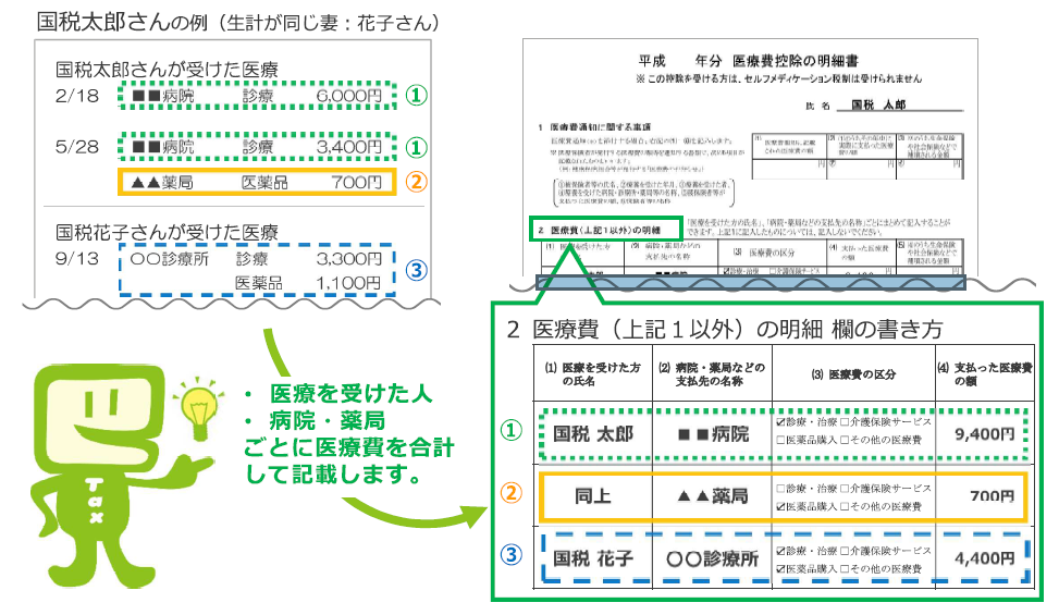 医療費控除明細書例