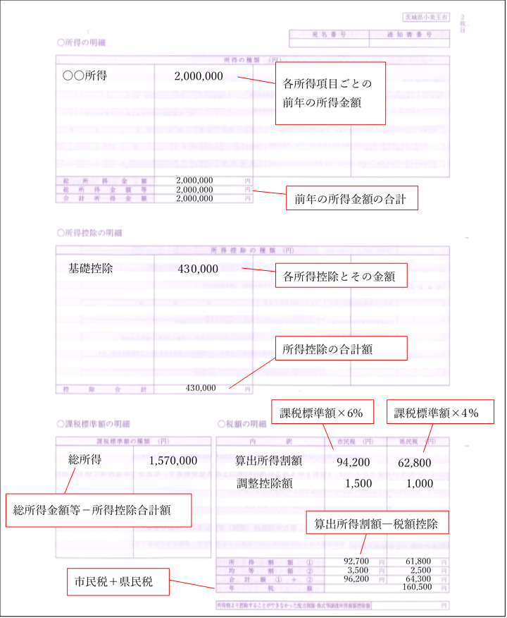 普通徴収納付書2