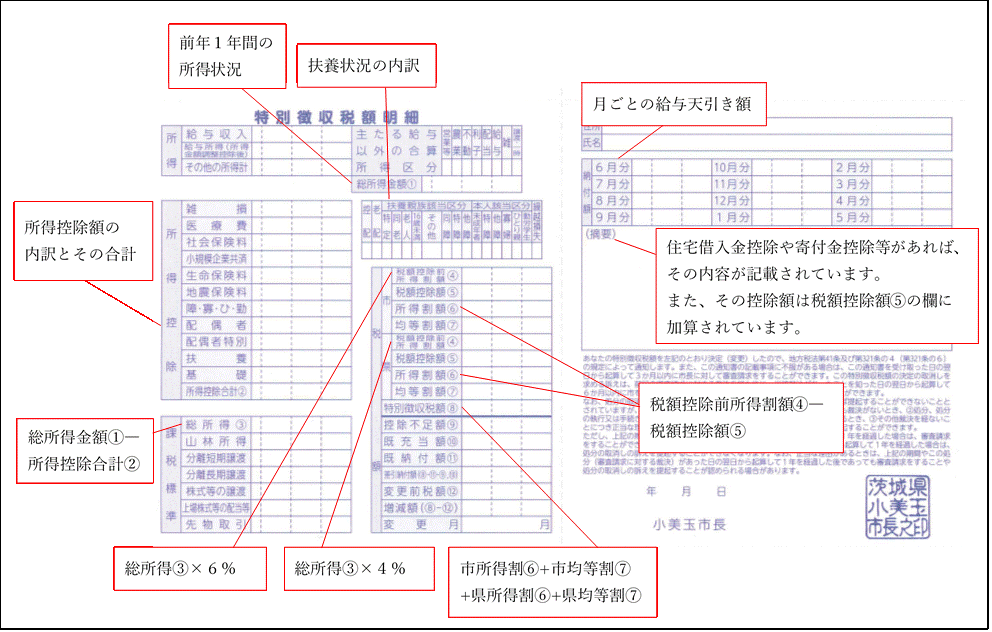 特徴税額通知書1