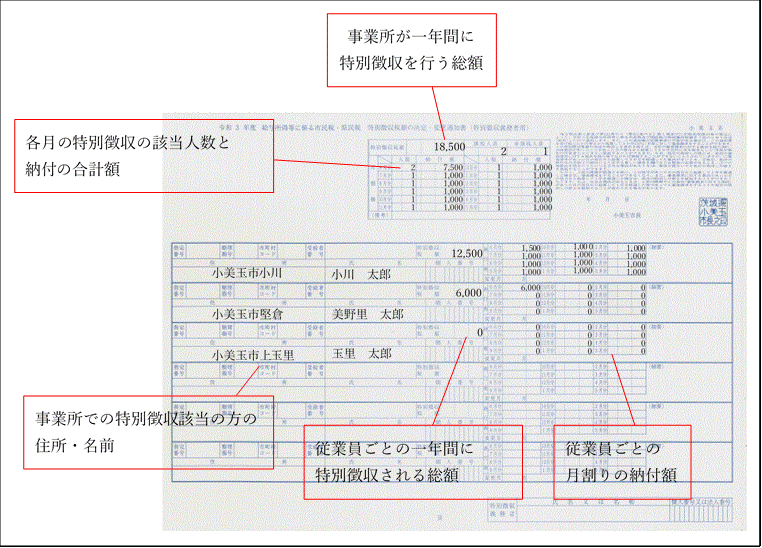 特別徴収義務者用.png