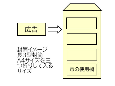 封筒イメージ