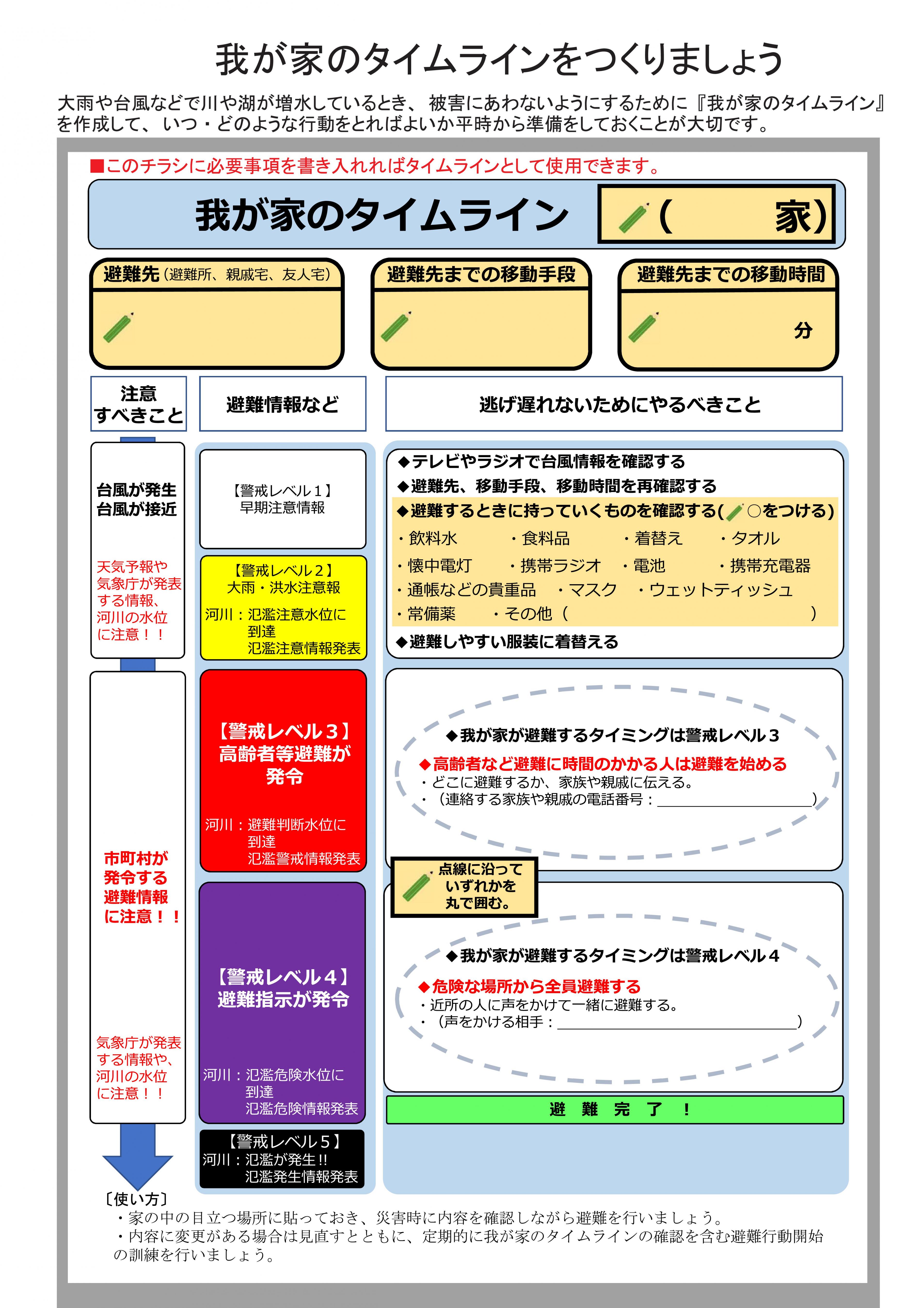 我が家のタイムライン