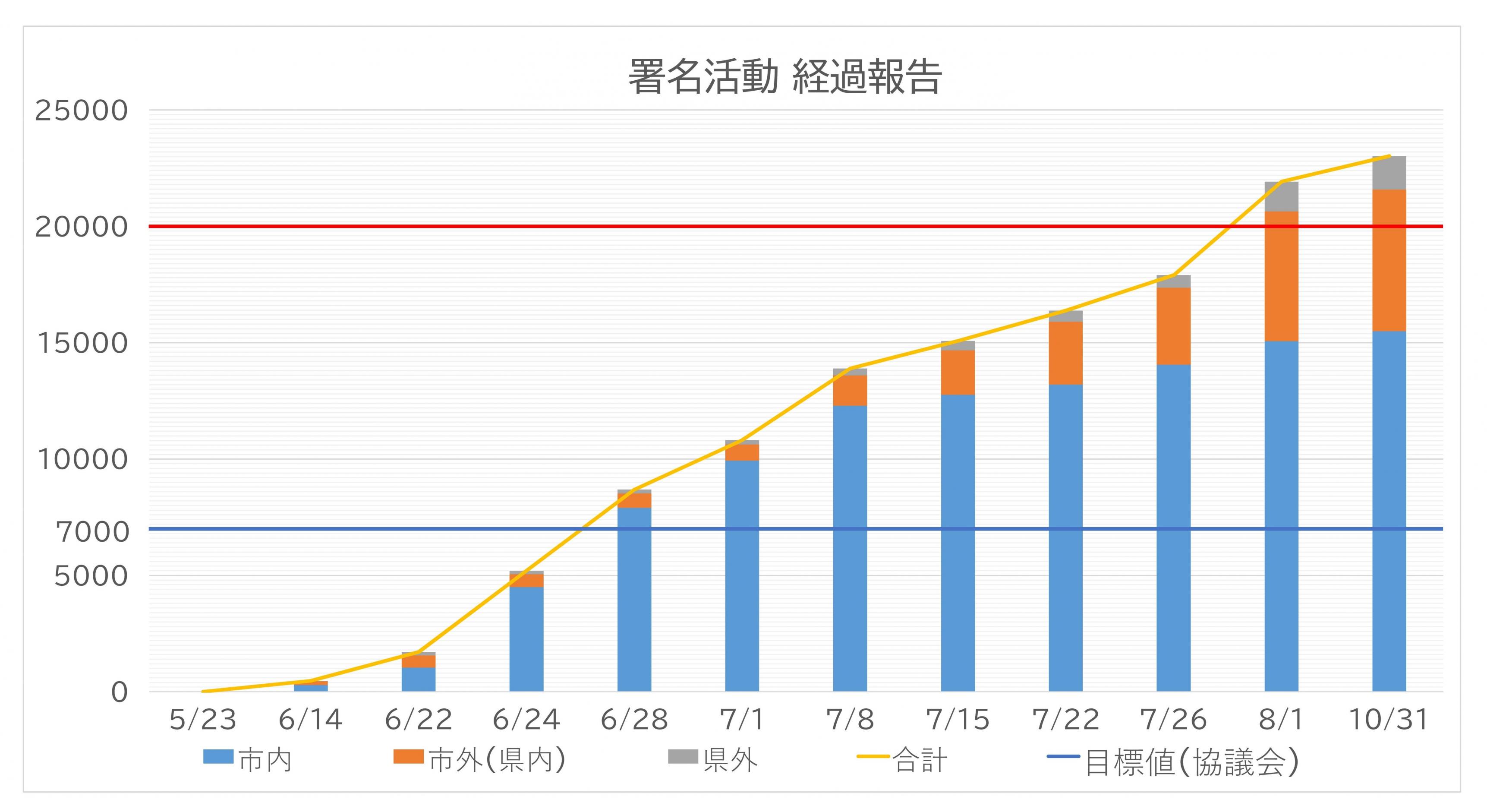 2.経過推移（HP用_グラフ）