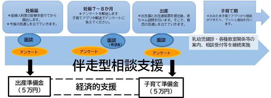 伴走型相談支援イメージ図