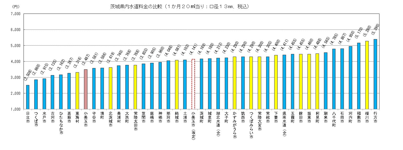 県内比較3