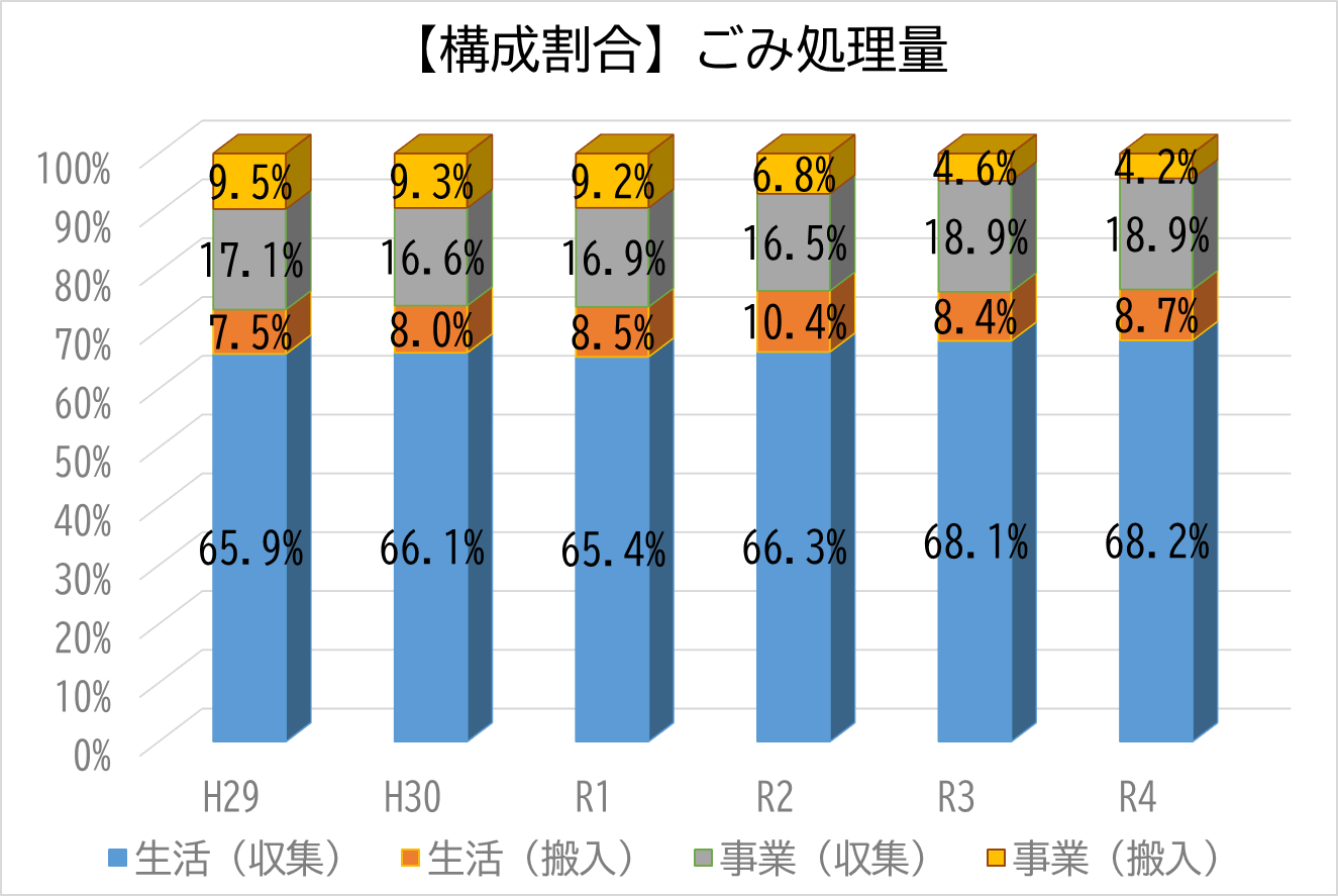 ごみ処理量推移_グラフ