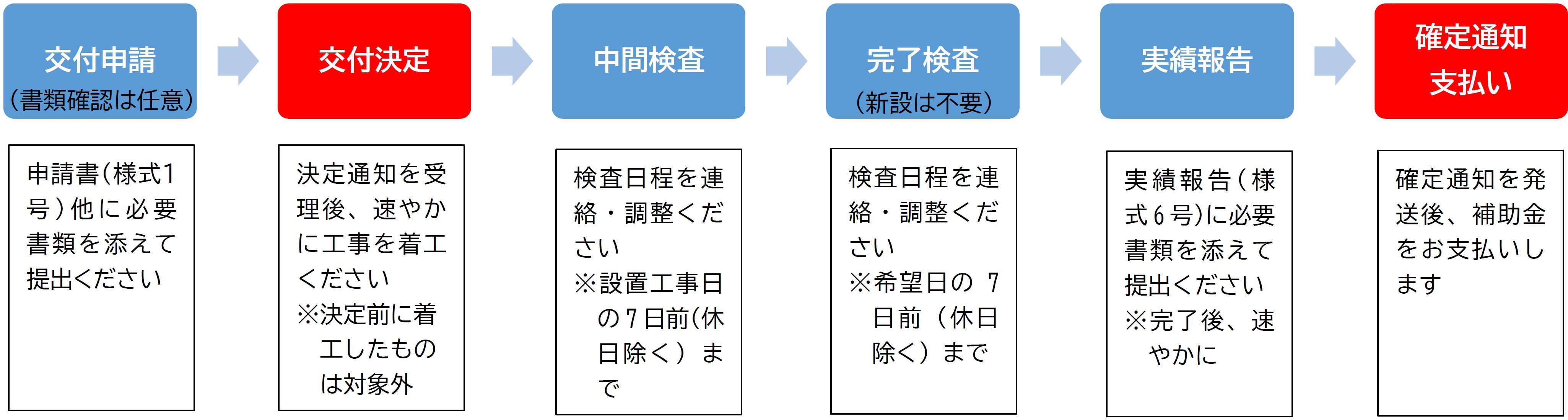 全体流れイメージ