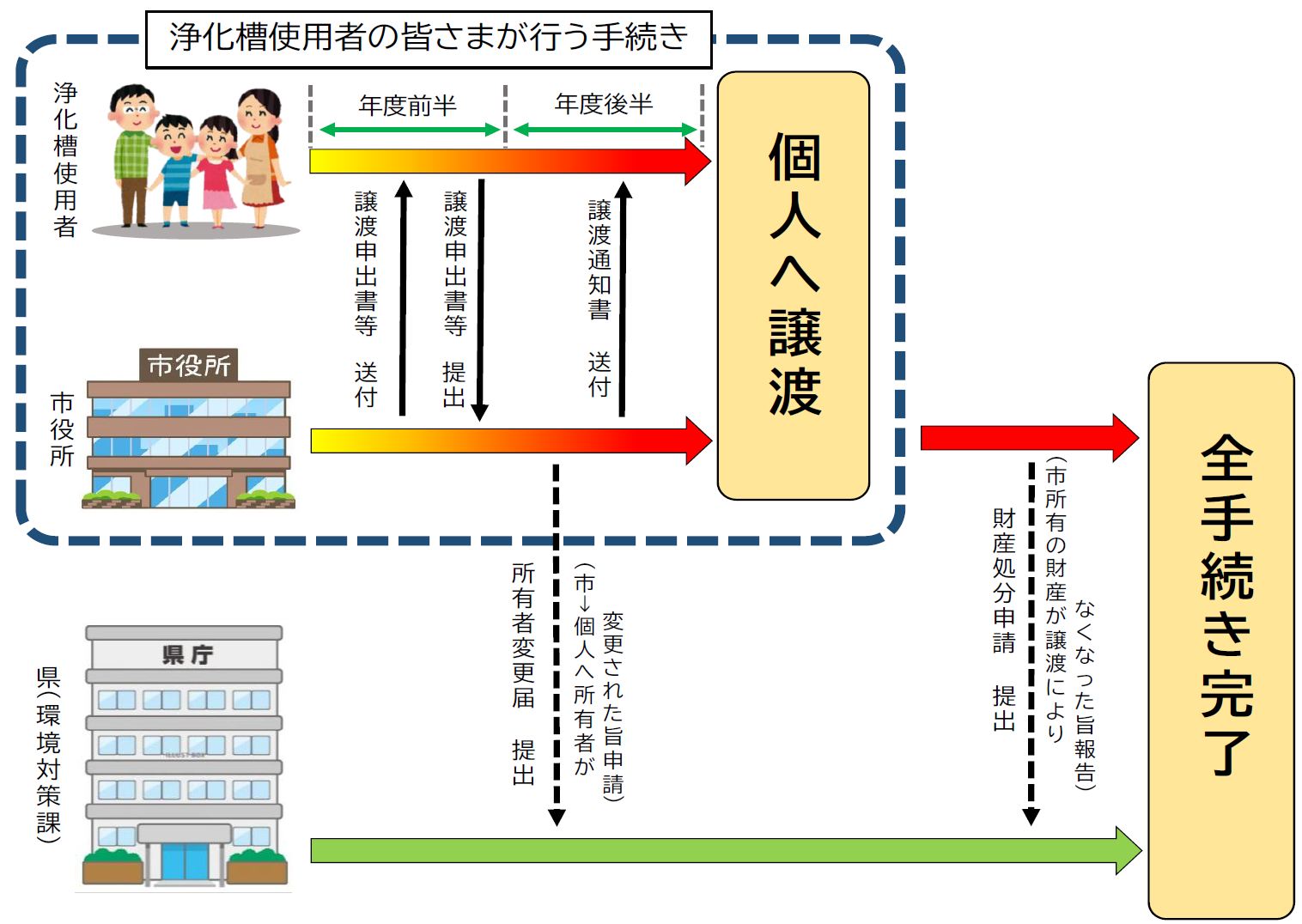 全体流れ図