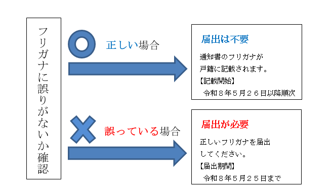 図