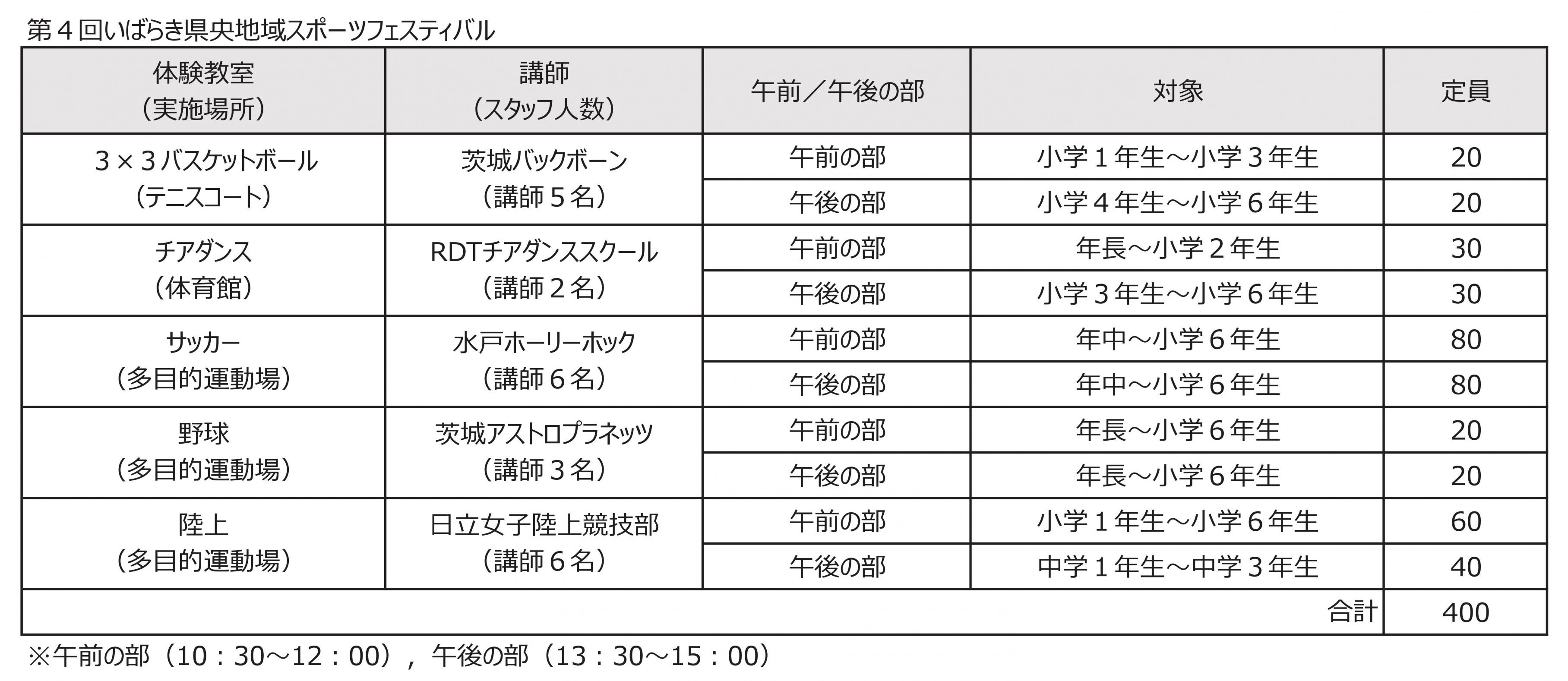 体験教室対象・定員