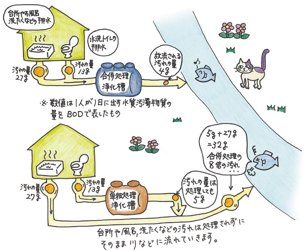 処理能力比較イメージ