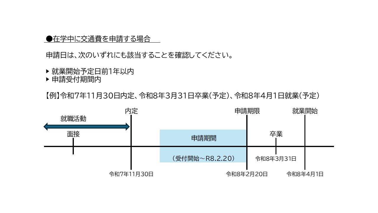 在学中に交通費のみを申請する場合