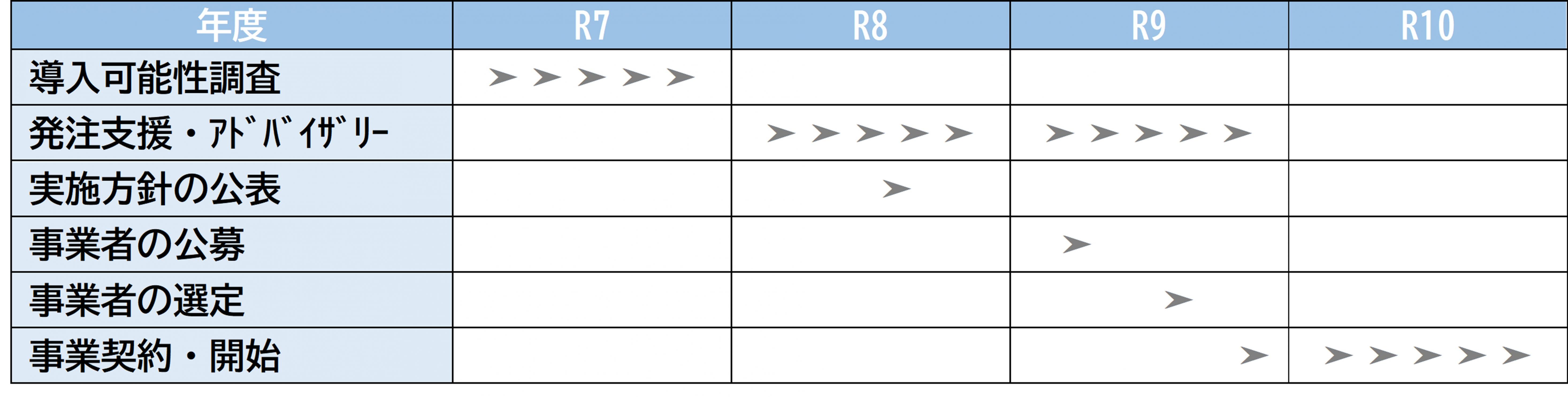 スケジュール表