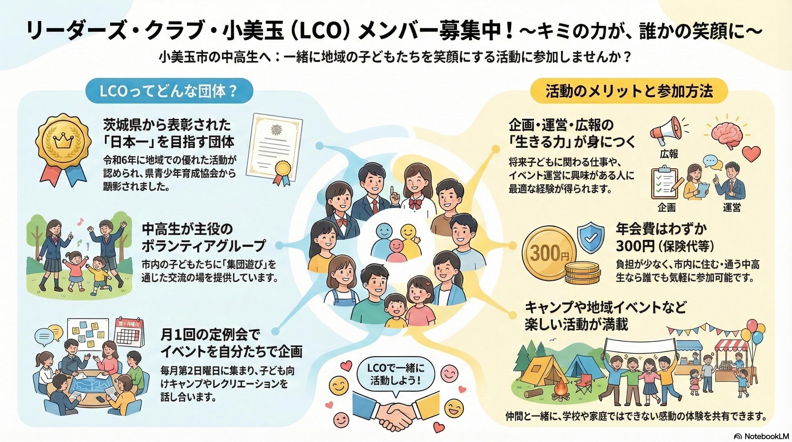 リーダーズクラブ小美玉イメージ図