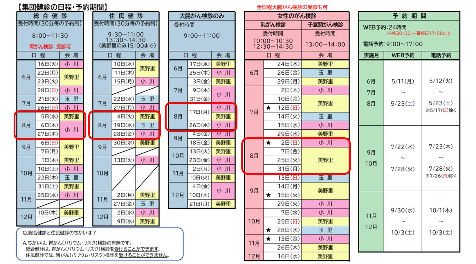 集団健診の日程・予約期間 集団健診の日程・予約期間