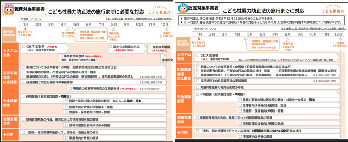 事業者向けチェックリスト