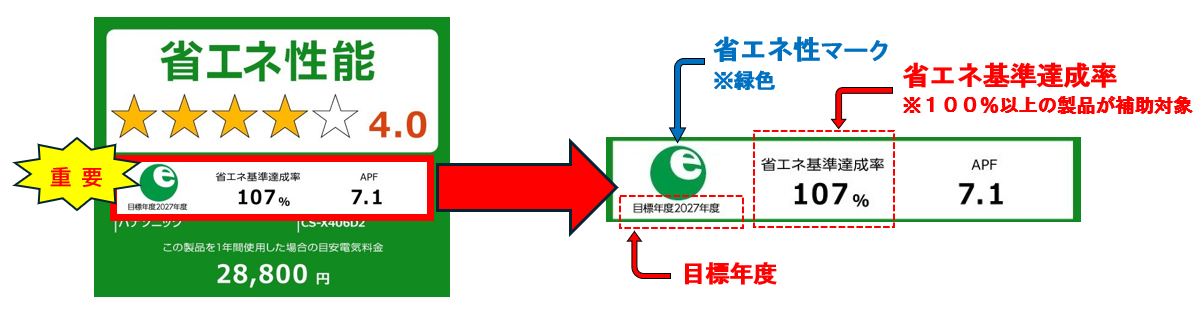 省エネラベル 省エネラベル